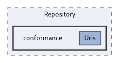 kDB/Repository/conformance