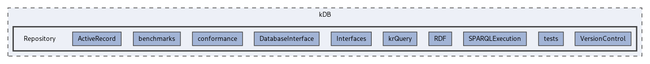 kDB/Repository