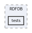 kDB/RDFDB/tests