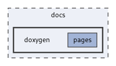 docs/doxygen