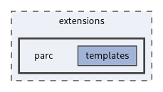 extensions/parc