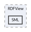 kDB/RDFView/SML