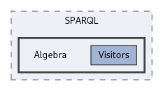 kDB/SPARQL/Algebra