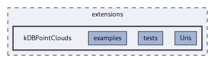 extensions/kDBPointClouds