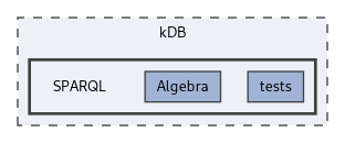 kDB/SPARQL