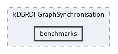 extensions/kDBRDFGraphSynchronisation/benchmarks