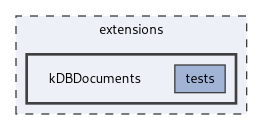 extensions/kDBDocuments