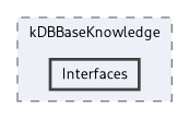 extensions/kDBBaseKnowledge/Interfaces
