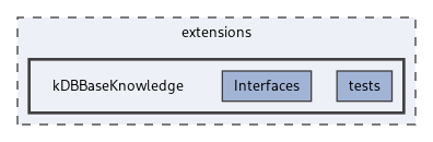 extensions/kDBBaseKnowledge