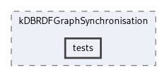 extensions/kDBRDFGraphSynchronisation/tests