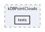 extensions/kDBPointClouds/tests