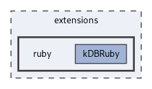 extensions/ruby