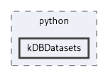extensions/python/kDBDatasets
