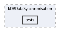 extensions/kDBDataSynchronisation/tests