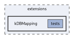 extensions/kDBMapping