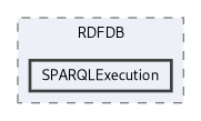 kDB/RDFDB/SPARQLExecution