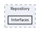 kDB/Repository/Interfaces