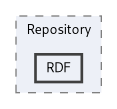 kDB/Repository/RDF