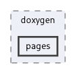 docs/doxygen/pages