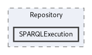 kDB/Repository/SPARQLExecution
