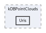 extensions/kDBPointClouds/Uris