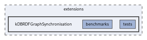extensions/kDBRDFGraphSynchronisation