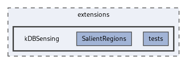 extensions/kDBSensing
