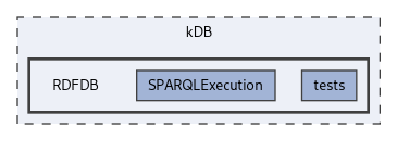 kDB/RDFDB