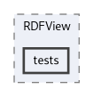 kDB/RDFView/tests