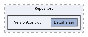 kDB/Repository/VersionControl