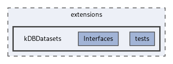 extensions/kDBDatasets