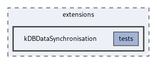 extensions/kDBDataSynchronisation