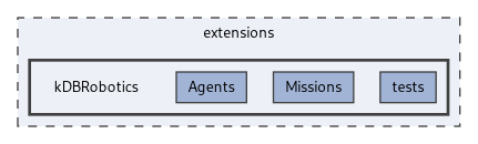 extensions/kDBRobotics
