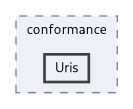 kDB/Repository/conformance/Uris